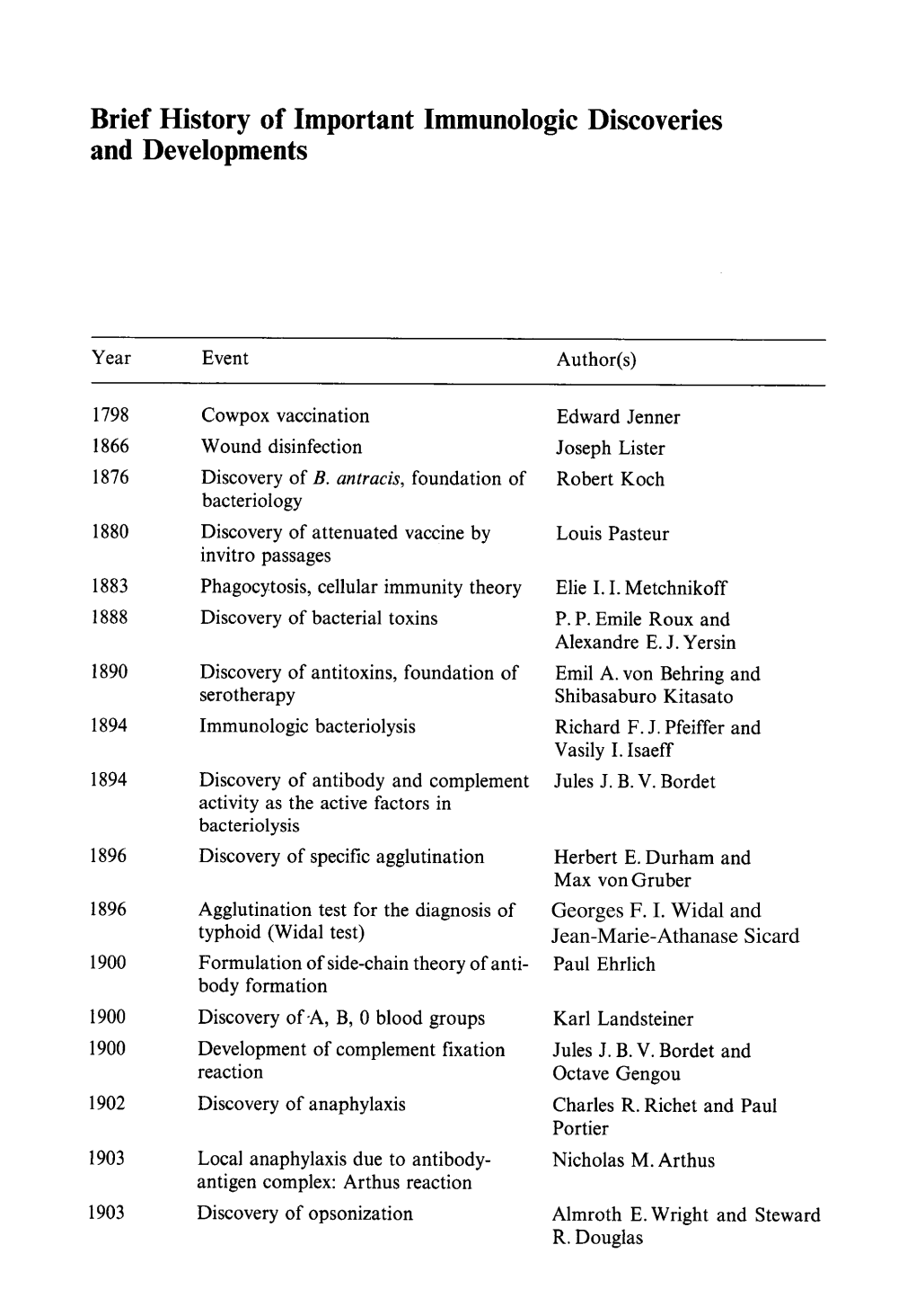 Brief History of Important Immunologic Discoveries and Developments