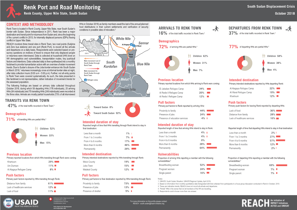 Renk Port and Road Monitoring South Sudan Displacement Crisis Renk County, Upper Nile State, South Sudan October 2018