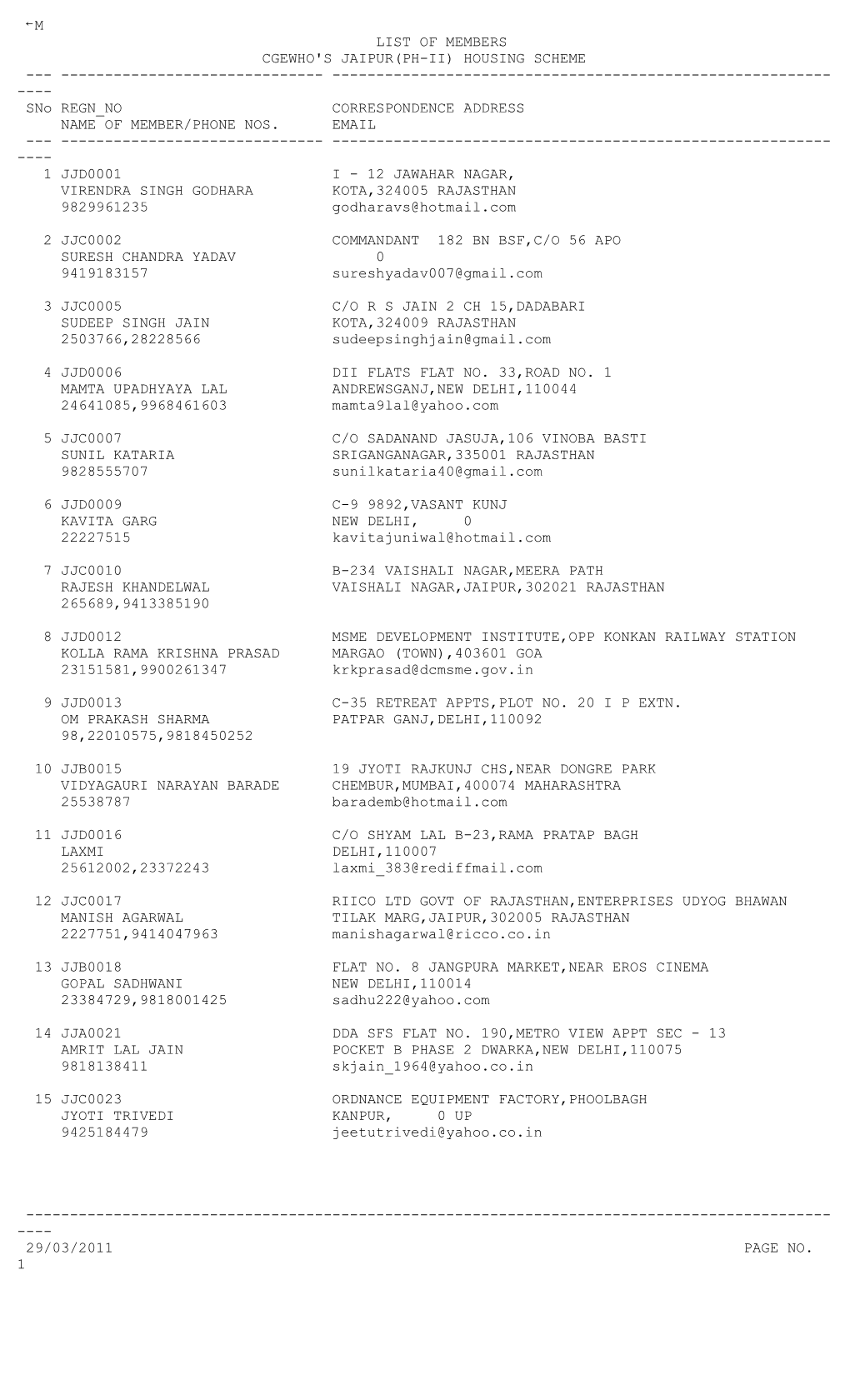 LIST of MEMBERS CGEWHO's JAIPUR(PH-II) HOUSING SCHEME ------Sno REGN NO CORRESPONDENCE ADDRESS NAME of MEMBER/PHONE NOS