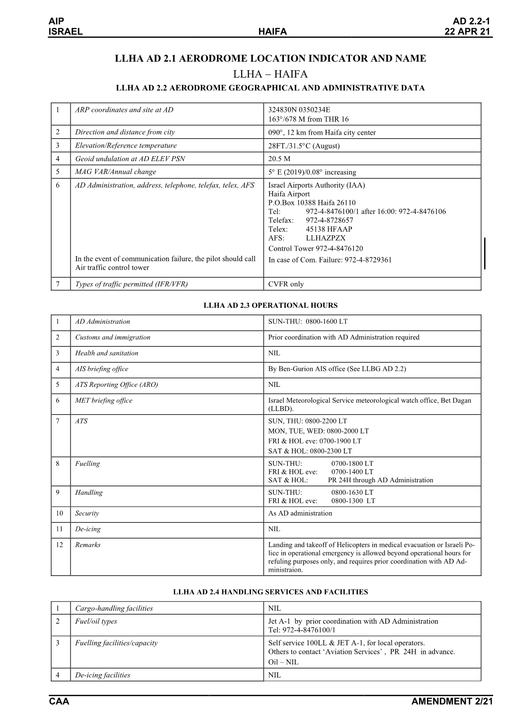 Llha Ad 2.1 Aerodrome Location Indicator and Name Llha − Haifa Llha Ad 2.2 Aerodrome Geographical and Administrative Data