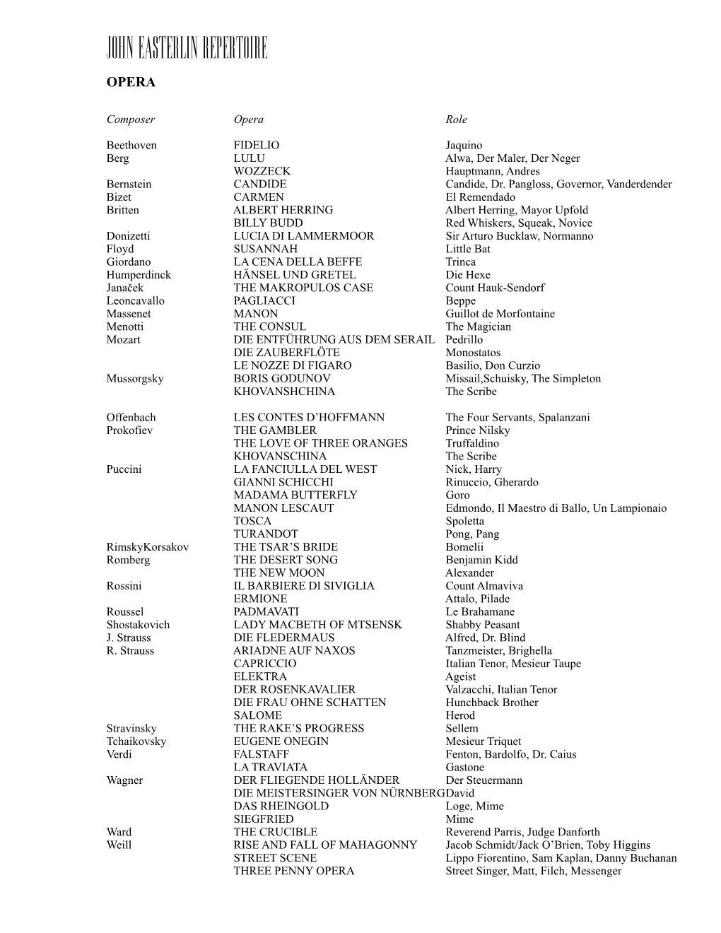 John Easterlin Opera Repertoire