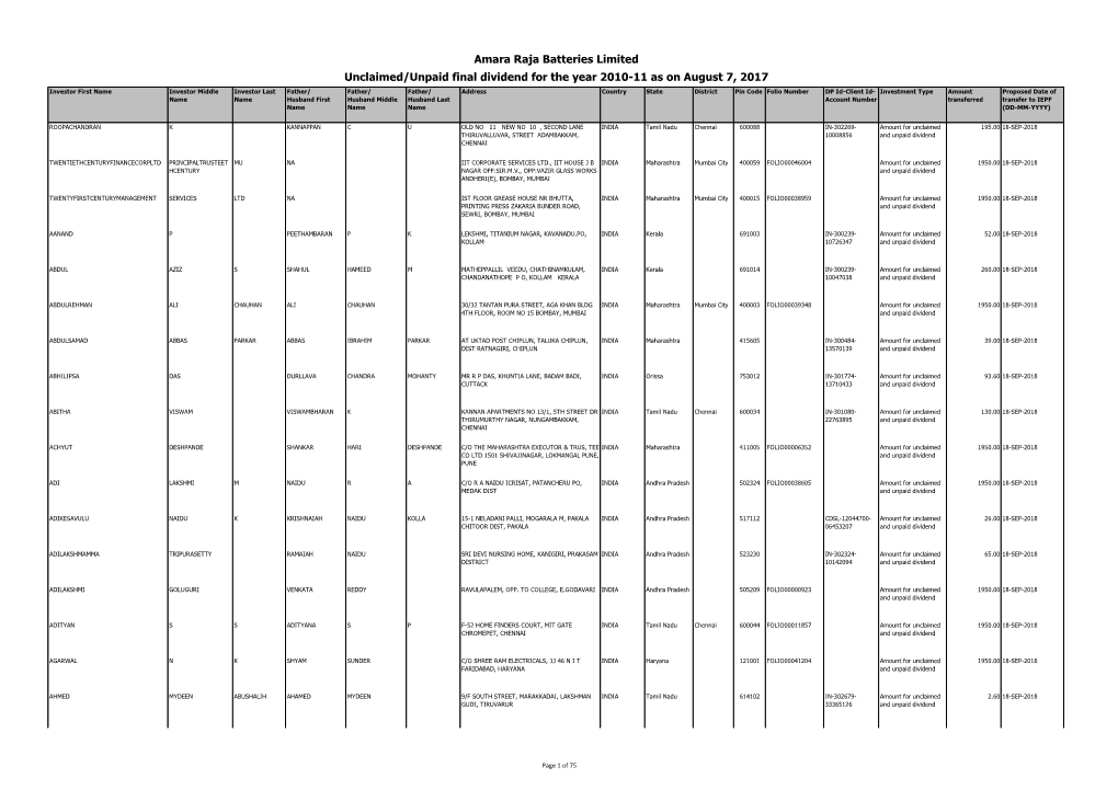 Amara Raja Batteries Limited Unclaimed/Unpaid Final Dividend For