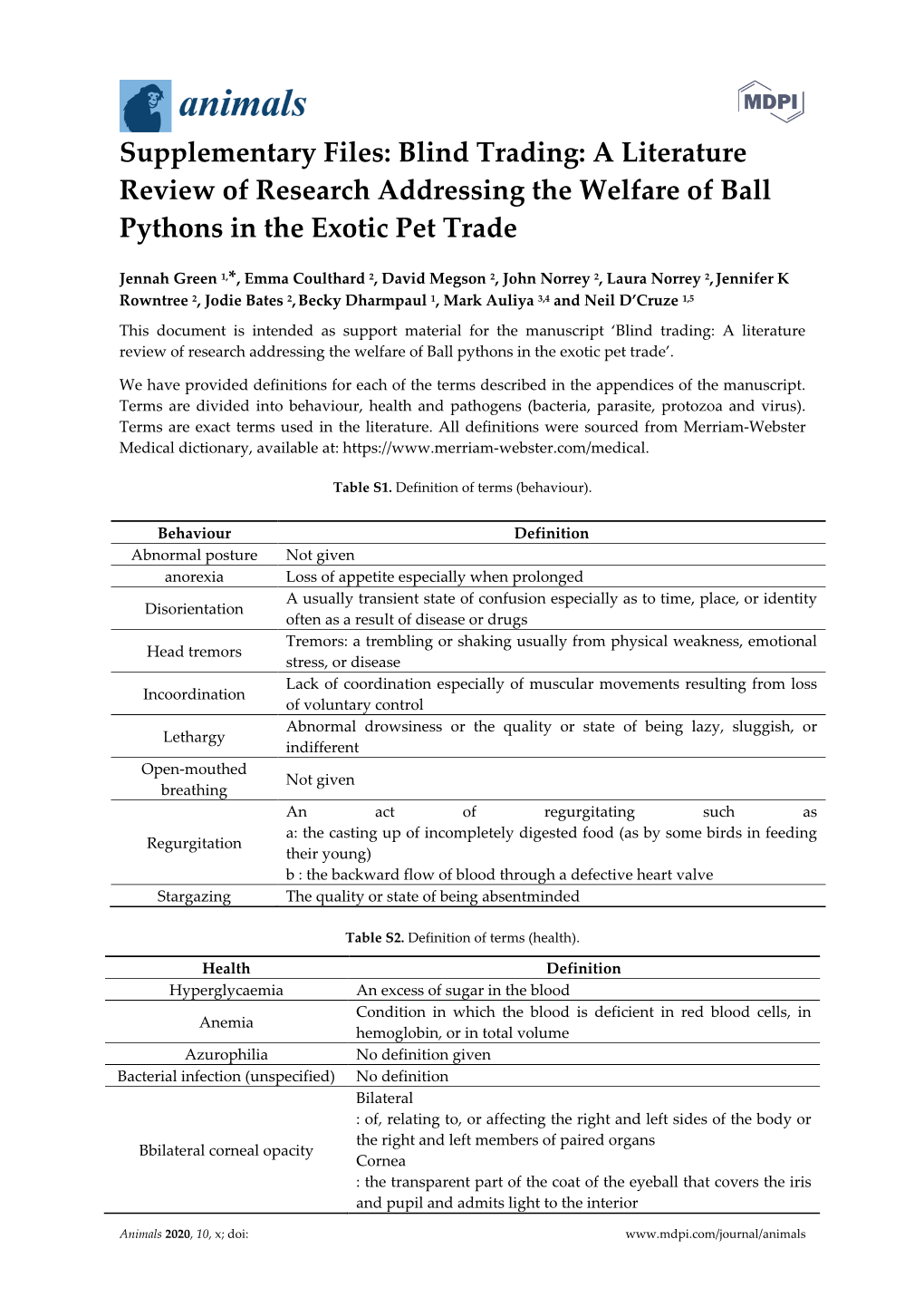 Supplementary Files: Blind Trading: a Literature Review of Research Addressing the Welfare of Ball Pythons in the Exotic Pet Trade