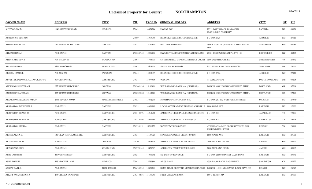 Unclaimed Property for County: NORTHAMPTON 7/16/2019