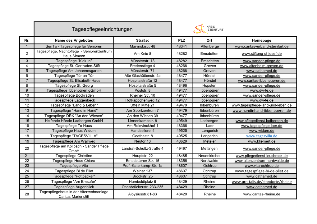 Tagespflegeeinrichtungen.Pdf