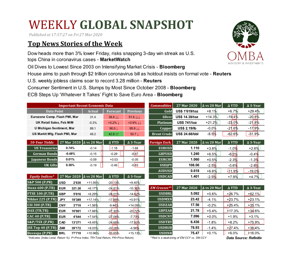 OMBA Weekly Markets Dashboard