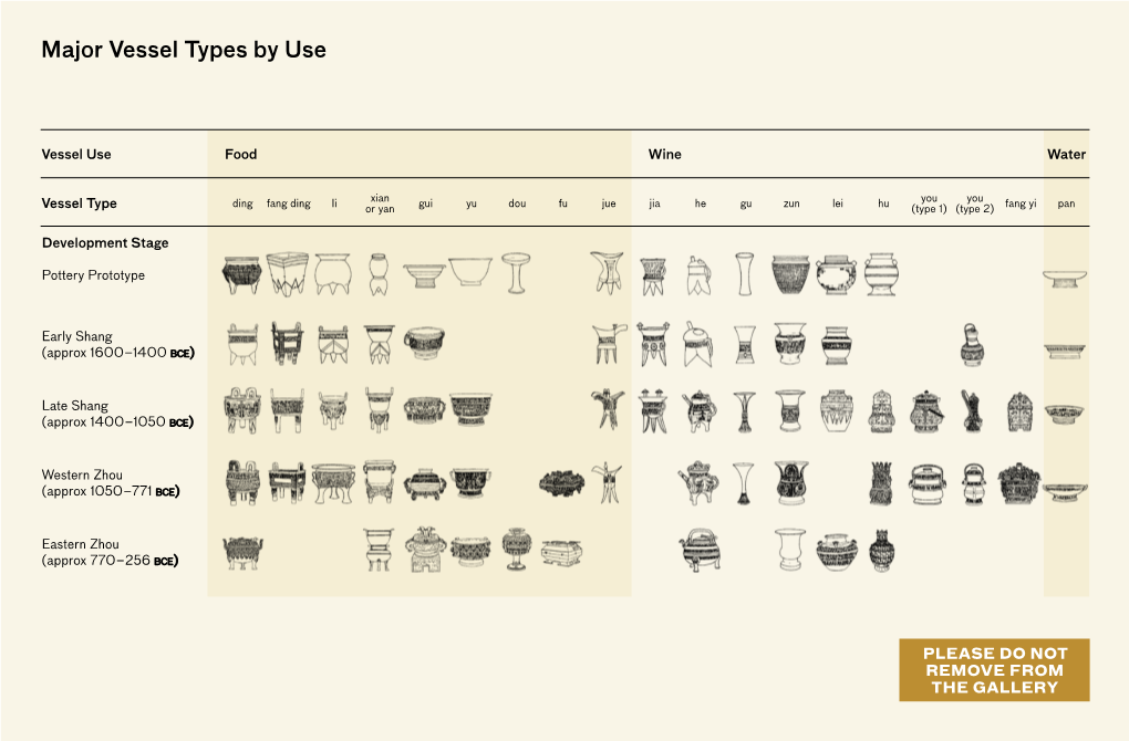 Major Vessel Types by Use