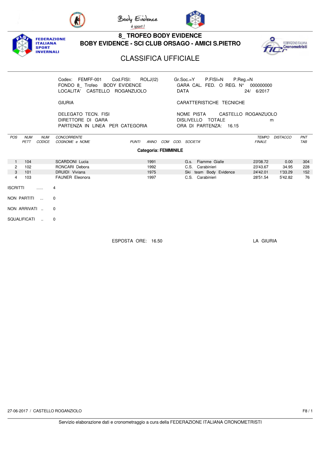 Classifica Ufficiale