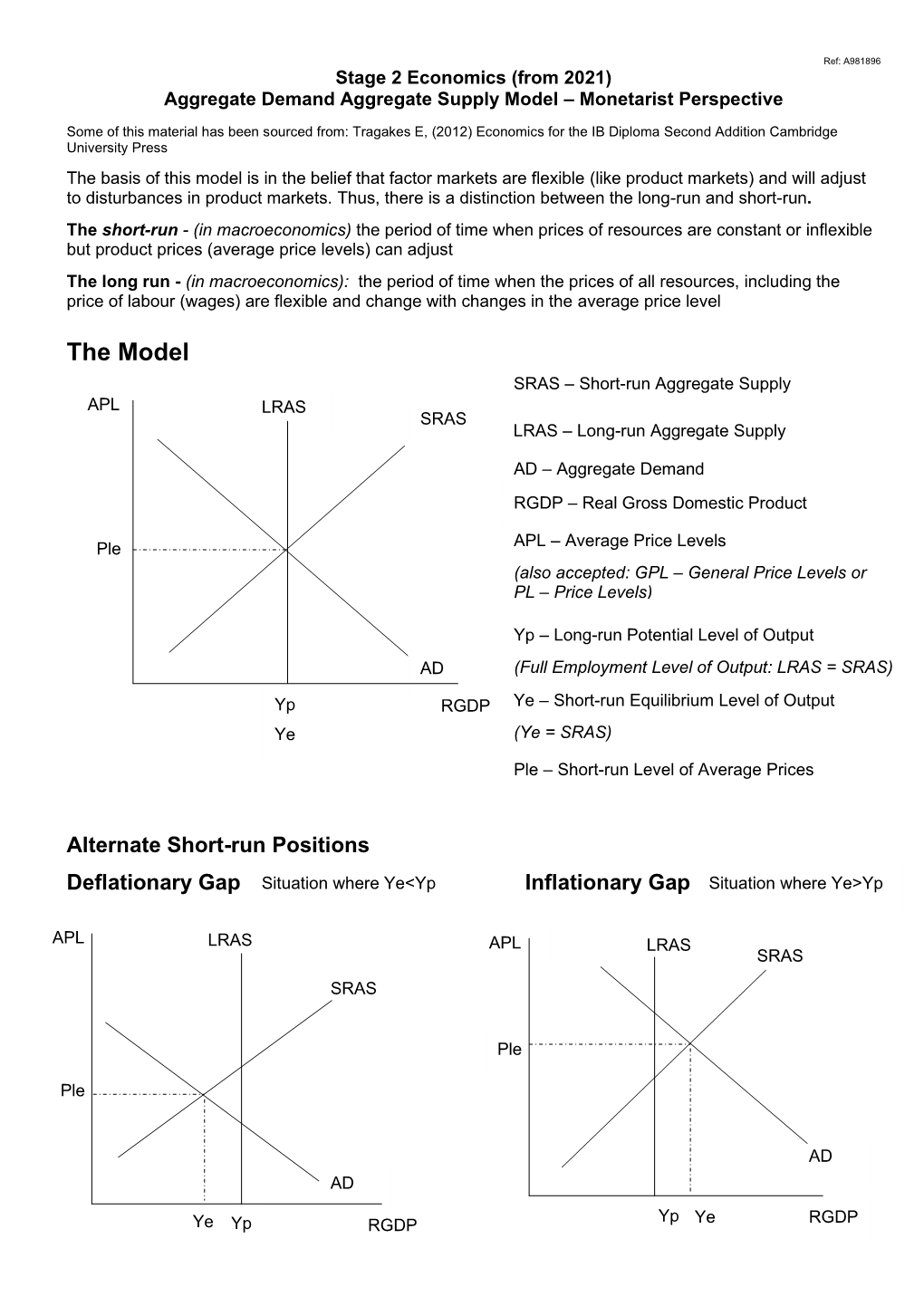 The Model SRAS – Short-Run Aggregate Supply APL LRAS SRAS LRAS – Long-Run Aggregate Supply