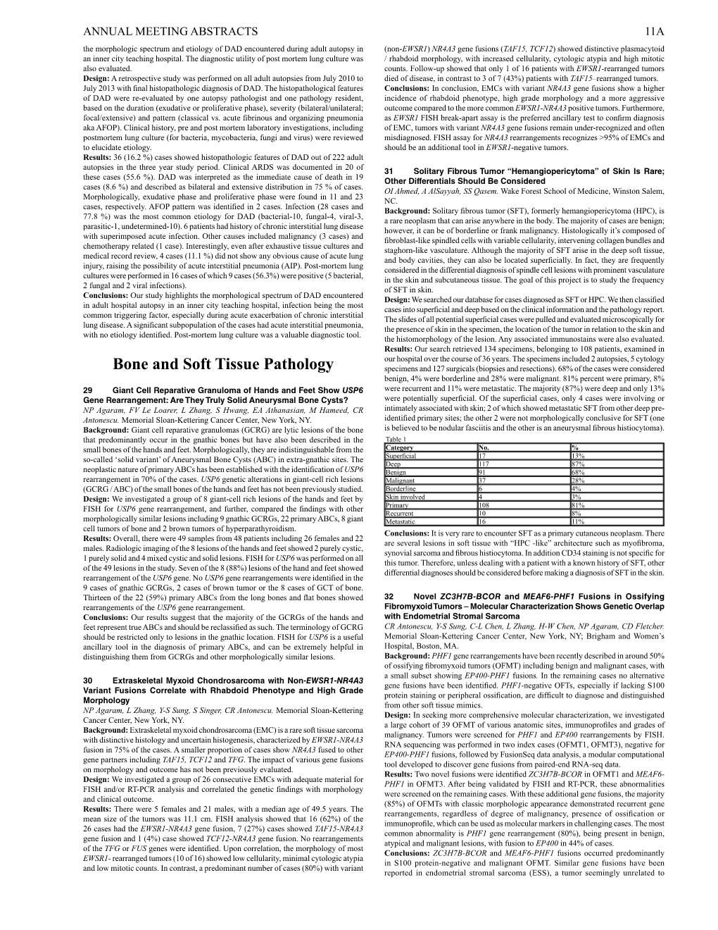 Bone and Soft Tissue Pathology Specimens and 127 Surgicals (Biopsies and Resections)