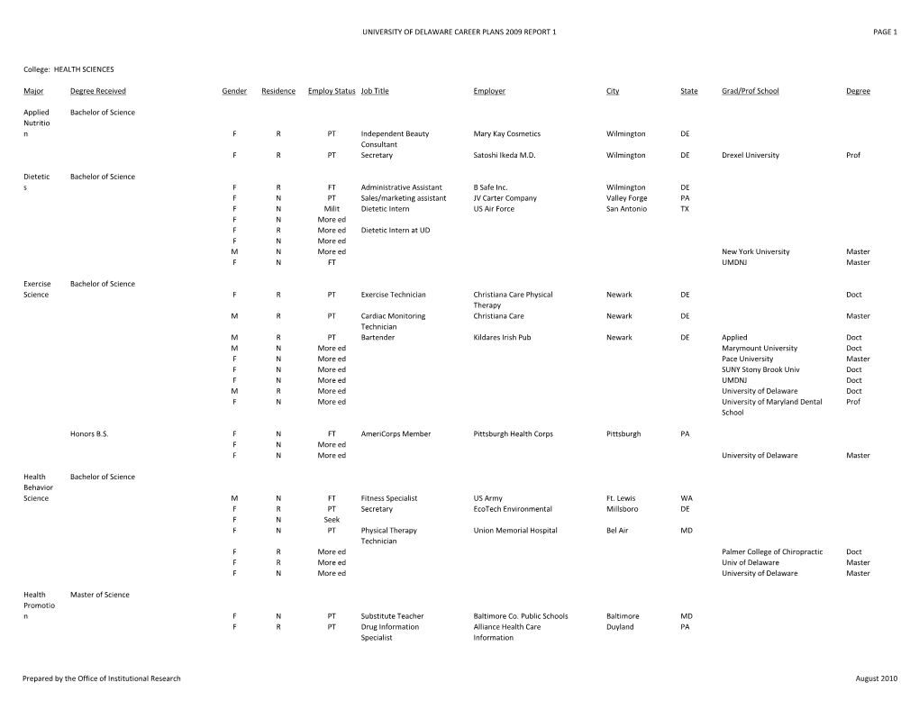 University of Delaware Career Plans 2009 Report 1 Page 1