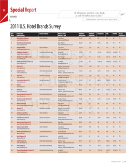 2011 U.S. Hotel Brands Survey