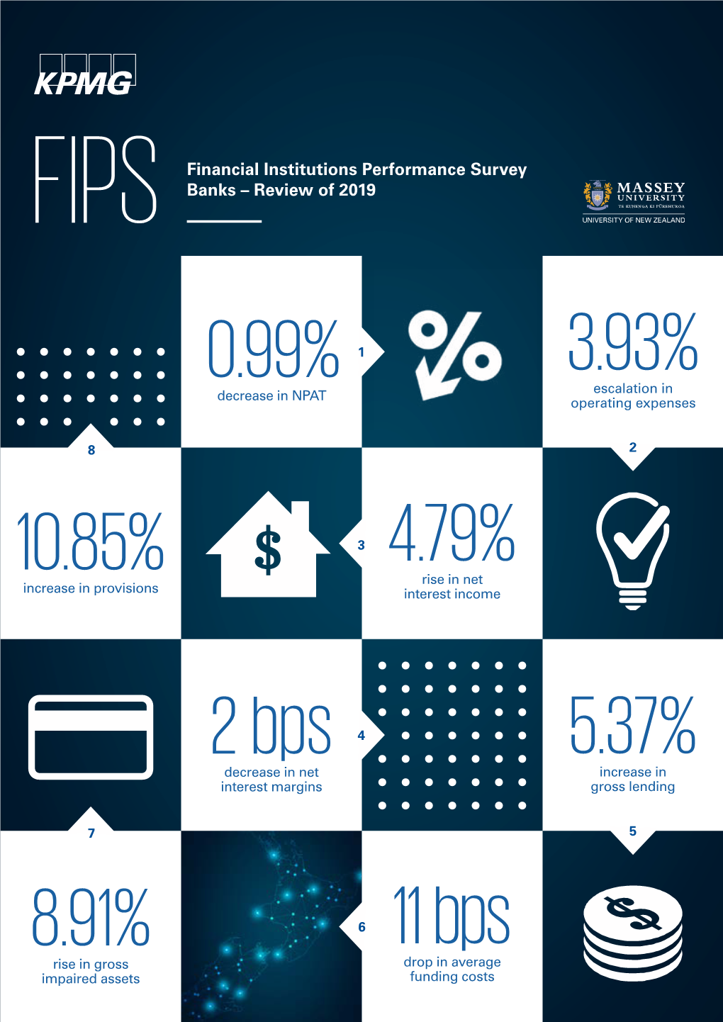 Financial Institutions Performance Survey FIPS Banks – Review of 2019