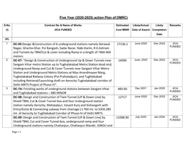 Five Year (2020-2025) Action Plan of DMRC) DC-05:Design