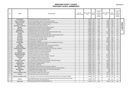 Appendix 2 of Draft Proposals