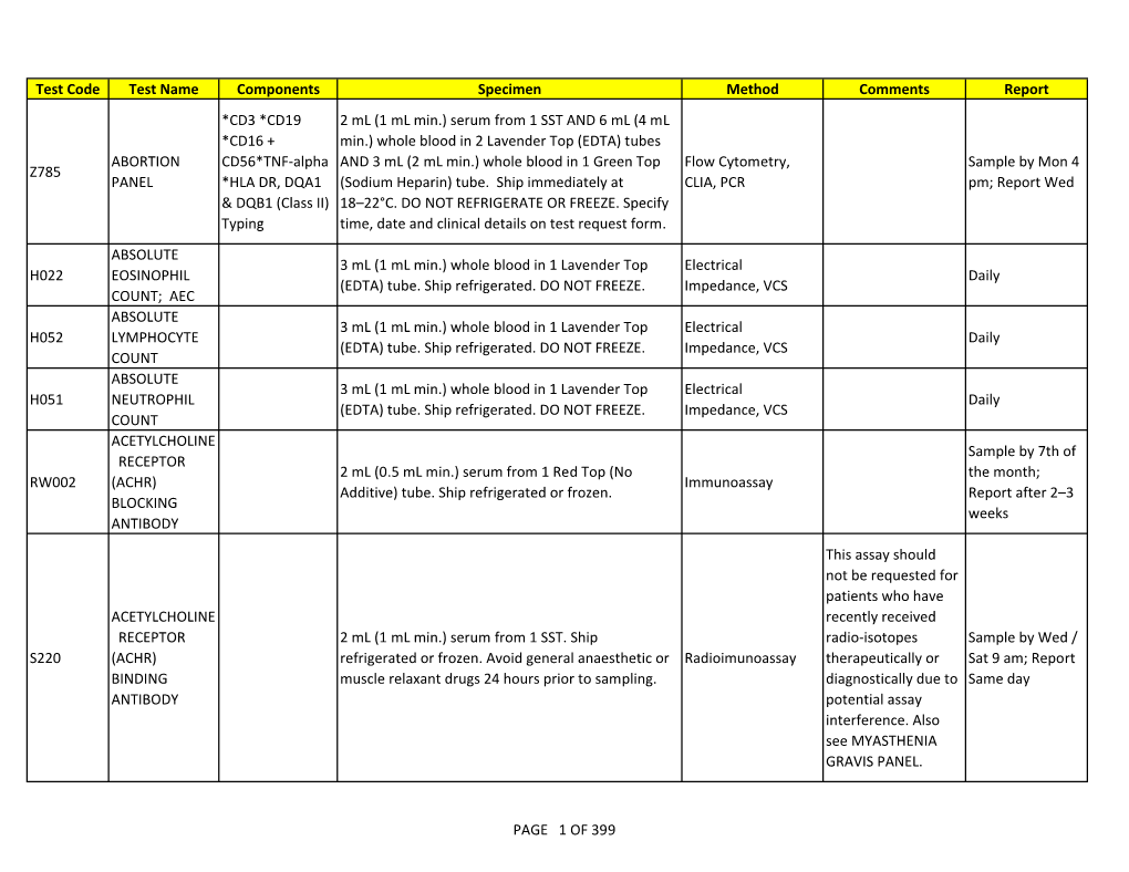 Test Code Test Name Components Specimen Method Comments