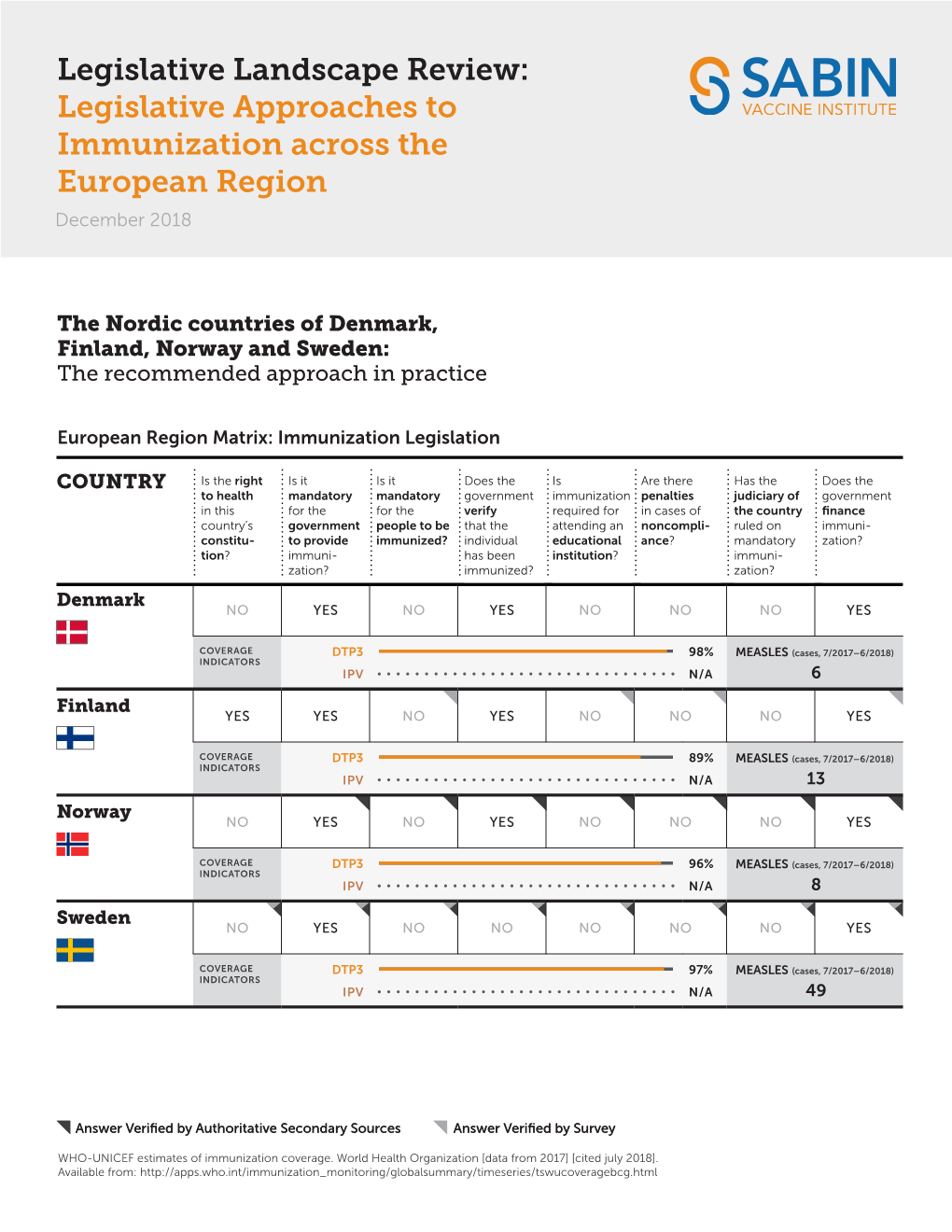 The Nordic Countries of Denmark, Finland, Norway and Sweden: the Recommended Approach in Practice