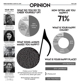 OPINION the FLARE YOUR VIEW What Makes You WHAT DO YOU DO to HOW OFTEN ARE YOU Happy? CHEER YOURSELF UP? HAPPY?