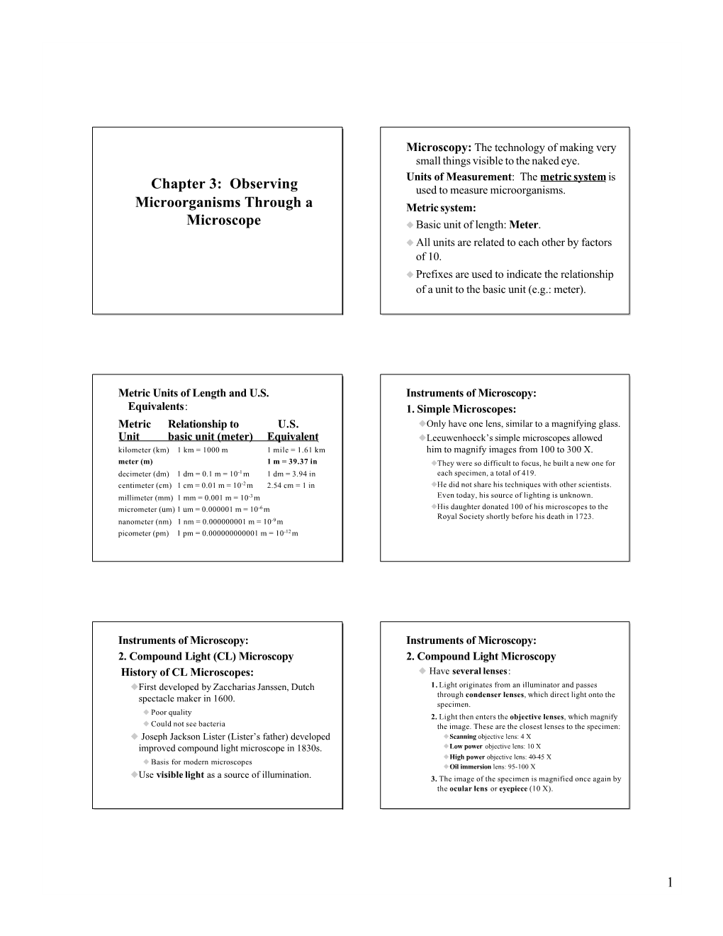 Chapter 3: Observing Microorganisms Through A Microscope - DocsLib