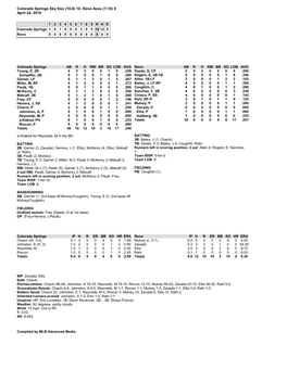 Colorado Springs Sky Sox (10-6) 10, Reno Aces (7-10) 0 April 24, 2010