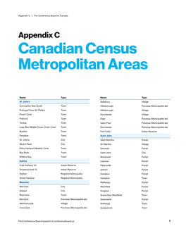 MCI: Appendix C—Canadian Census Metropolitan Areas