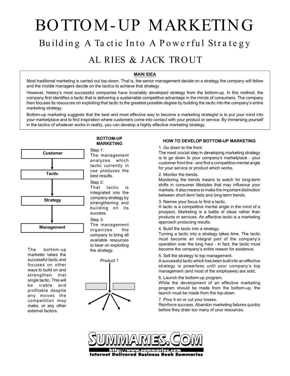 "Bottom-Up Marketing" by Al Ries and Jack Trout