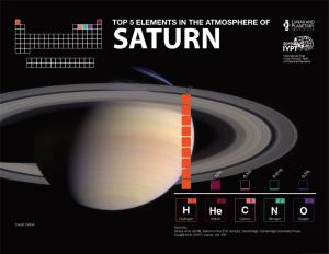Top 5 Elements in the Atmosphere of Saturn