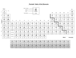 Periodic Table and Atomic Weights