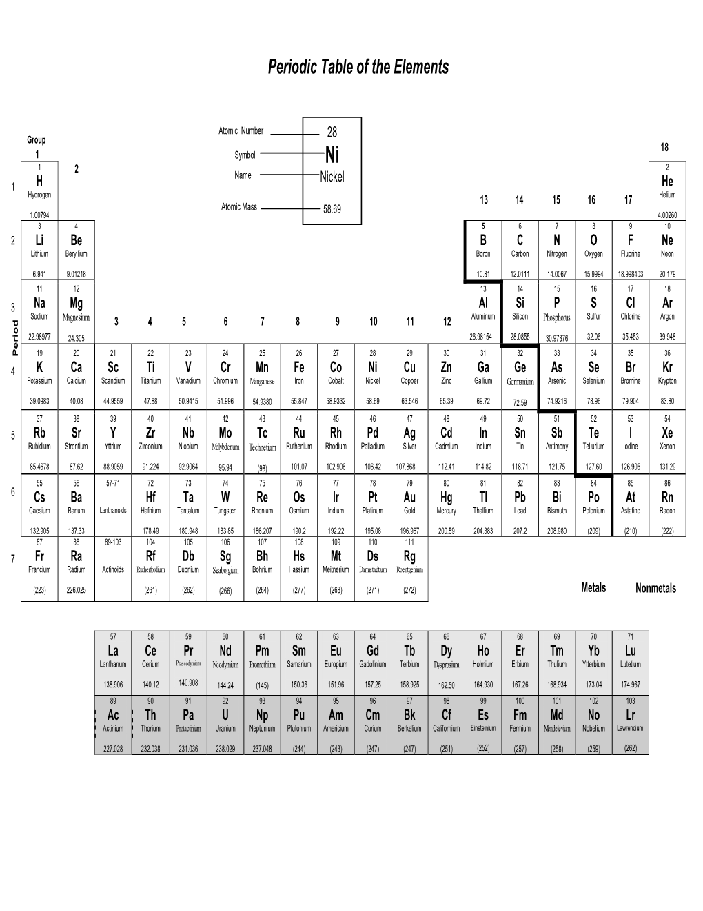 Periodic Table And Atomic Weights Docslib