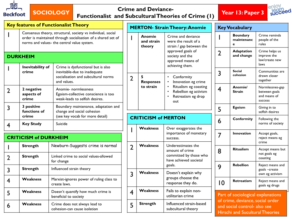 Functionalist and Subcultural Theories of Crime (1) Year 13: Paper 3