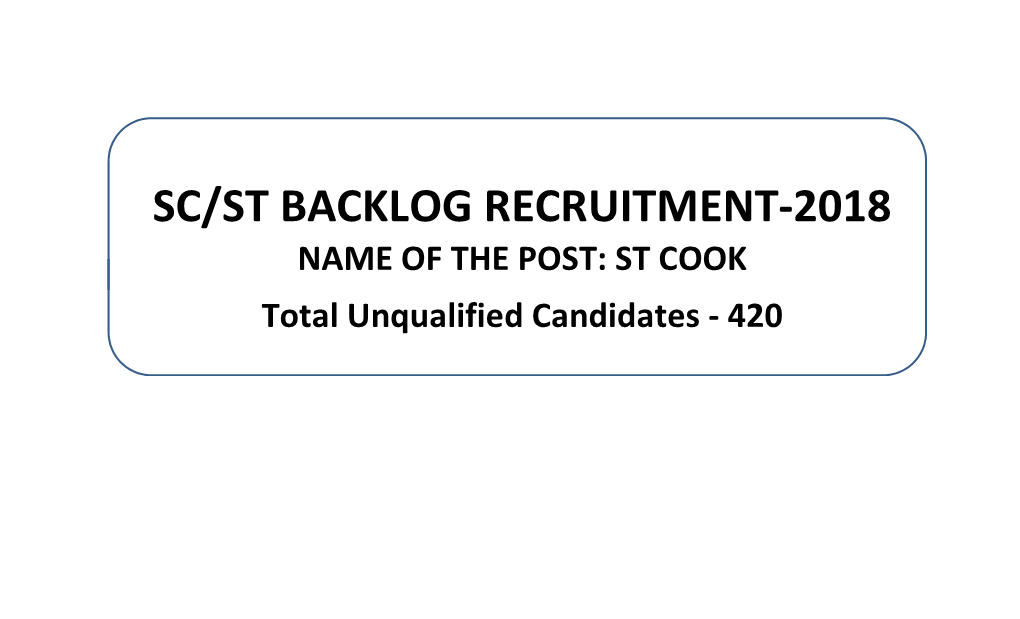 Final Merit List of Backlog-31-07-2021 (Autosaved)