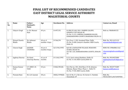 Final List of Recommended Candidates East District Legal Service Authority Magisterial Courts