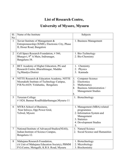 List of Research Centre, University of Mysore, Mysuru
