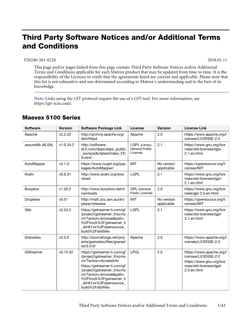 Third Party Software Notices And/Or Additional Terms and Conditions