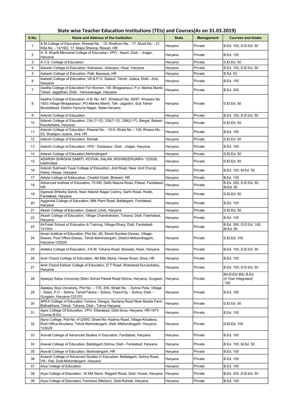 State Wise Teacher Education Institutions (Teis) and Courses(As on 31.03.2019) S.No