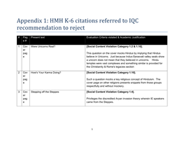 HMH K-6 Citations Referred to IQC Recommendation to Reject