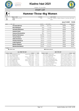 Hammer Throw 4Kg Women Kladno Hází 2021