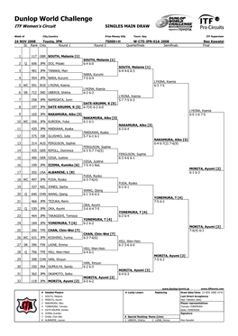 Dunlop World Challenge ITF Women's Circuit SINGLES MAIN DRAW
