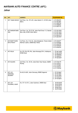 MAYBANK AUTO FINANCE CENTRE (AFC) Johor