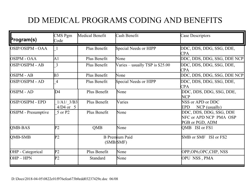 Medical Programs Coding and Benefits