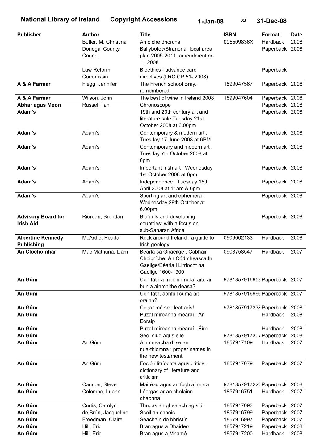 National Library of Ireland Copyright Accessions 31-Dec-08 to 1-Jan-08