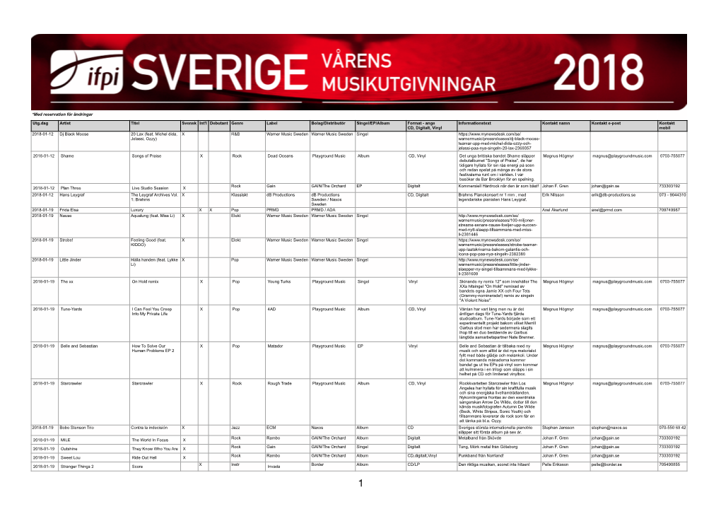 Vårens Musikutgivningar 2018 IFPI