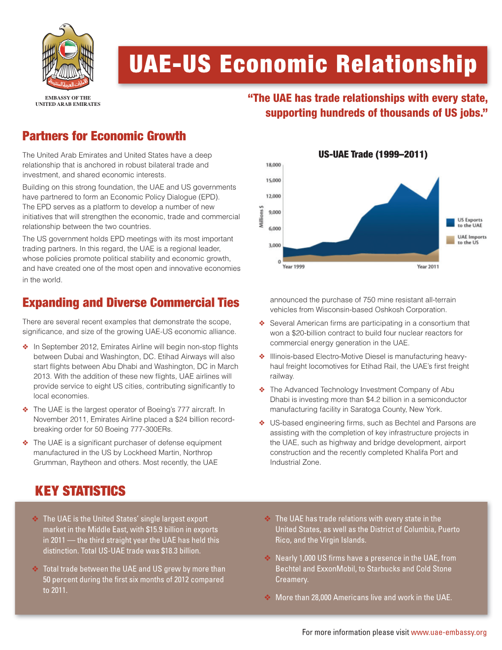 UAE-US Economic Relationship