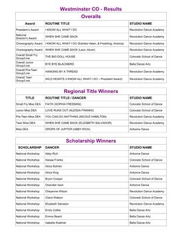 Westminster CO - Results Overalls Award ROUTINE TITLE STUDIO NAME