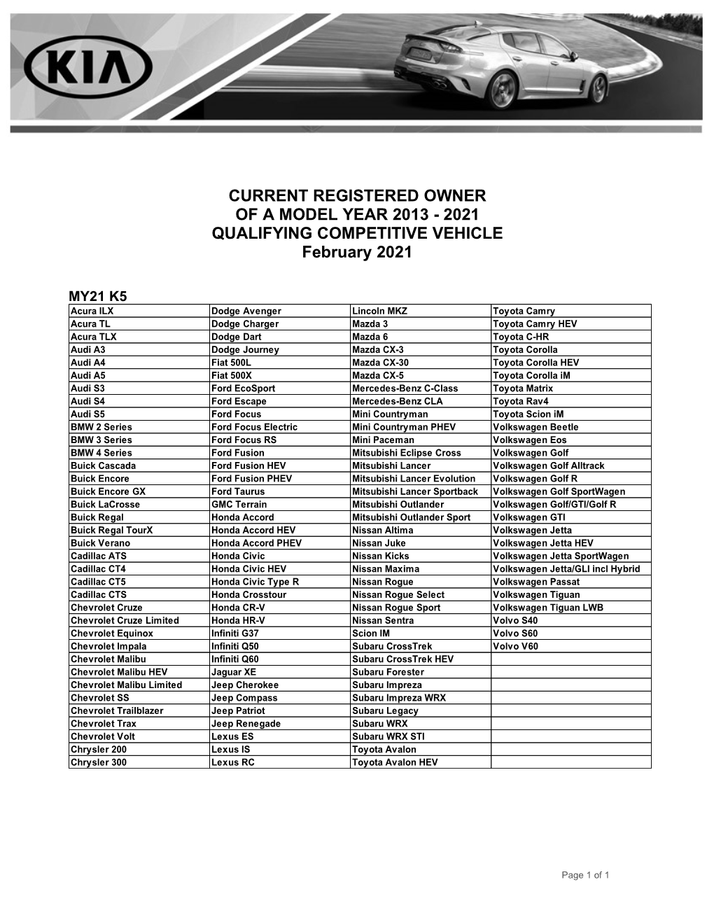 2021 QUALIFYING COMPETITIVE VEHICLE February 2021