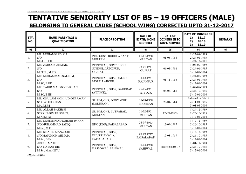 Notified Seniority List of Officers of Bs-19