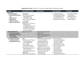 Efficacy of Vaccines in Animal Models of Ebolavirus Disease