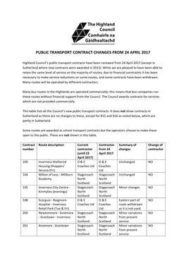 Public Transport Contract Changes from 24 April 2017