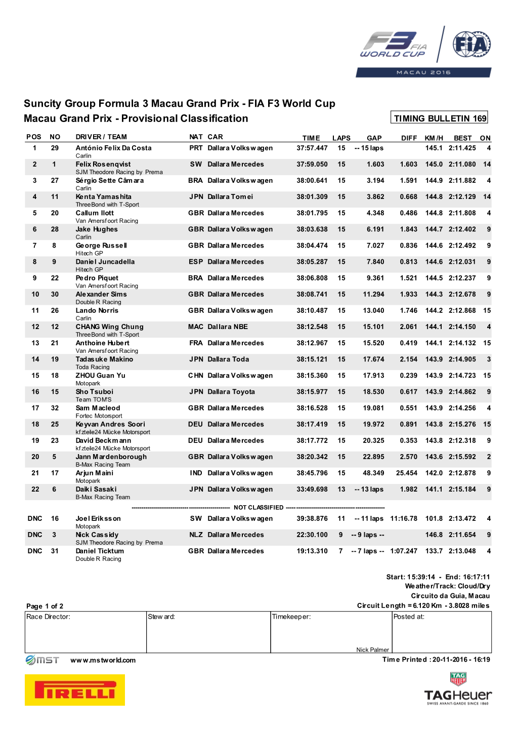 Macau Grand Prix - FIA F3 World Cup Macau Grand Prix - Provisional Classification TIMING BULLETIN 169