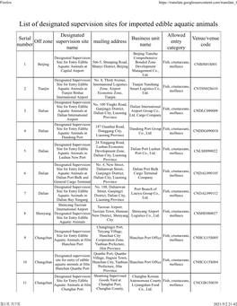 List of Designated Supervision Sites for Imported Edible Aquatic Animals